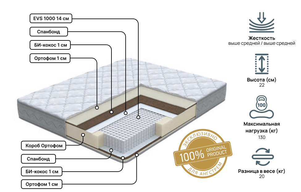 Двуспальные матрасы - изображение №3 "Матрас Anatomic Duo Pro 180х190"  на www.Angstrem-mebel.ru